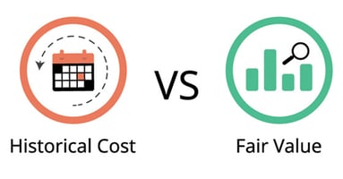 Estimating Fair Value Today