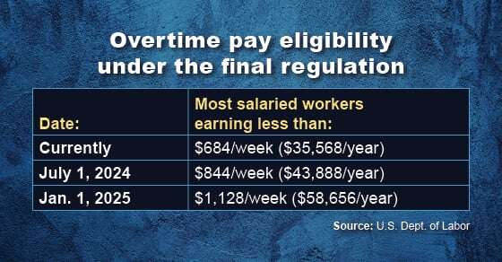 pasted_federal-regulators-expand-overtime-pay-requirements-ban-most-noncompete-agreements